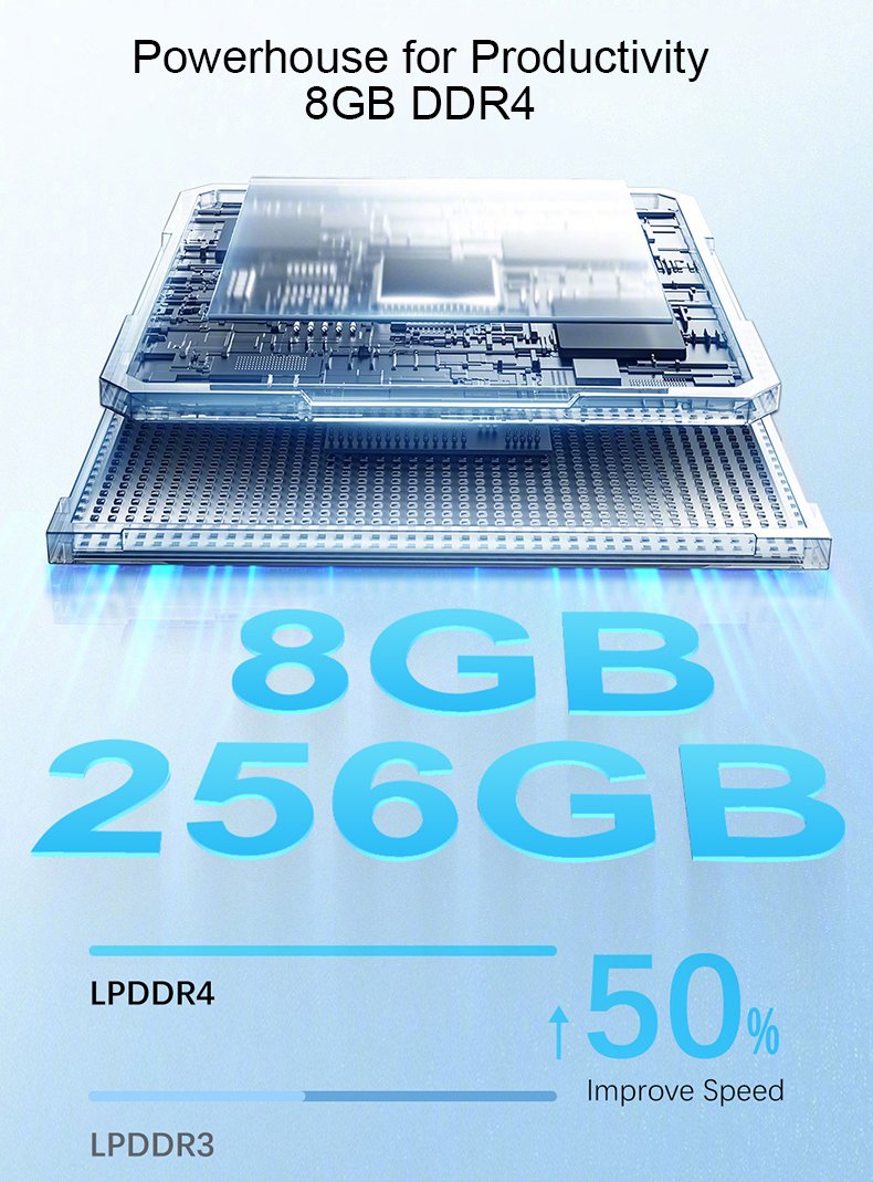 Powerhouse for Productivity 8GB DDR4